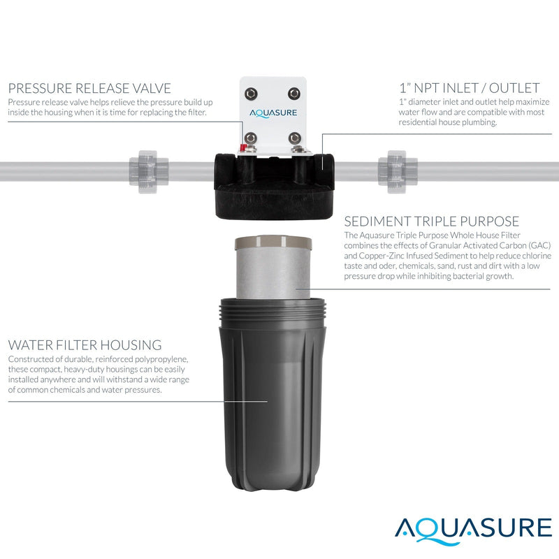 Aquasure Harmony Series | 48,000 GRAINS Water Softener & Triple Purpose Pre-Filter