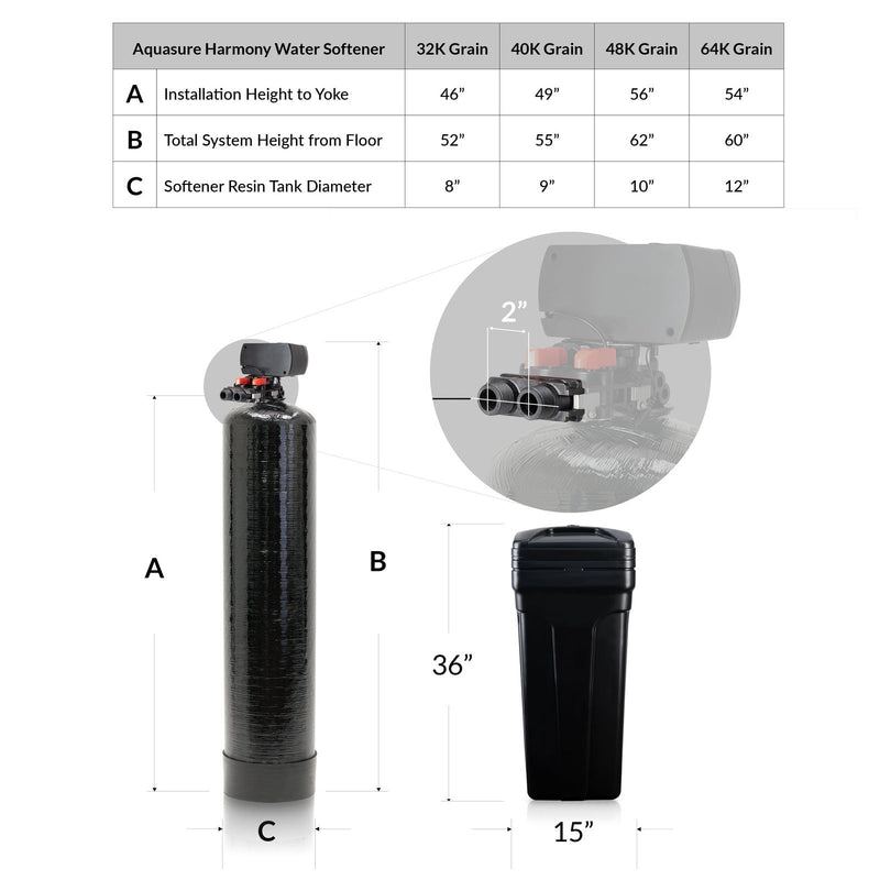 Aquasure Harmony Series | 64,000 Grains Water Softener w/ Fine Mesh Resin and Pleated Sediment Filter