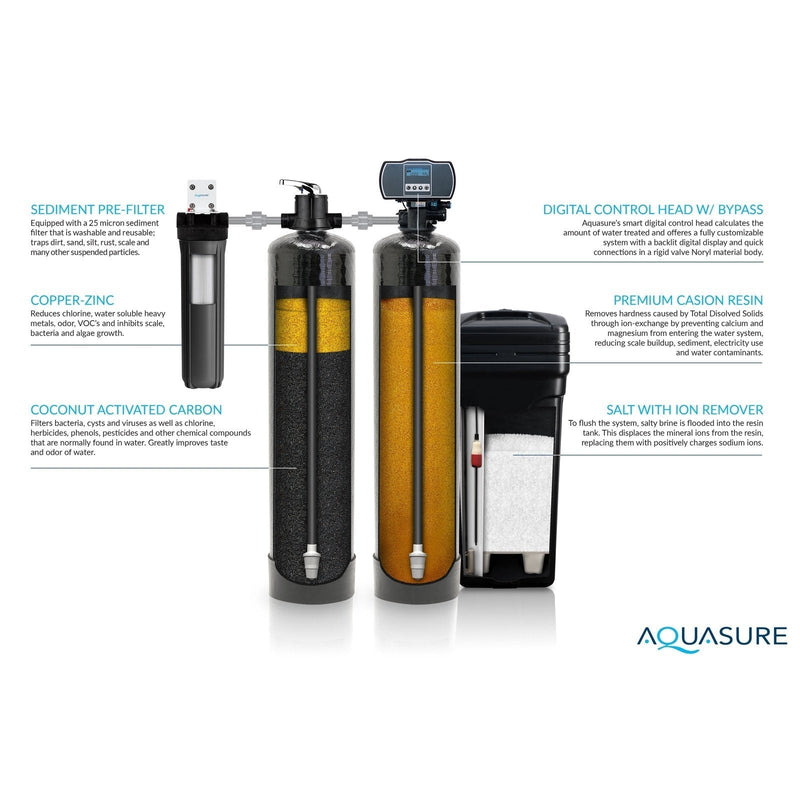 Aquasure Signature Elite | 600,000 Gallons Whole House Water Filter Treatment Bundle with 32,000 Grains Softener, 75 GPD Reverse Osmosis System