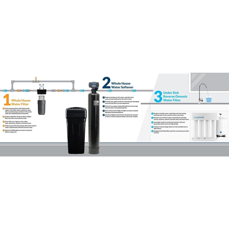 Aquasure Signature Pro | Whole House Water Filter Bundle with 32,000 Grains Softener, 75 GPD Reverse Osmosis System & Triple Purpose Pre-Filter