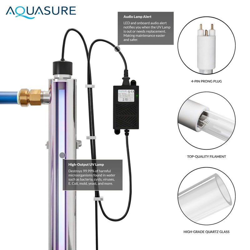 Aquasure Signature Series | 32,000 Grains Water Softener with 8 GPM Quantum UV Sterilizer System and Triple Purpose Carbon Pre-Filter