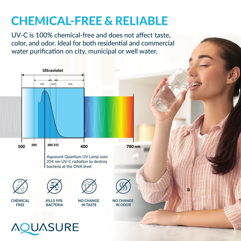 Signature Series | 32,000 Grains Water Softener with 8 GPM Quantum UV Sterilizer and 75 GPD Reverse Osmosis RO System